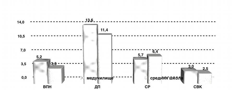 ������� 4