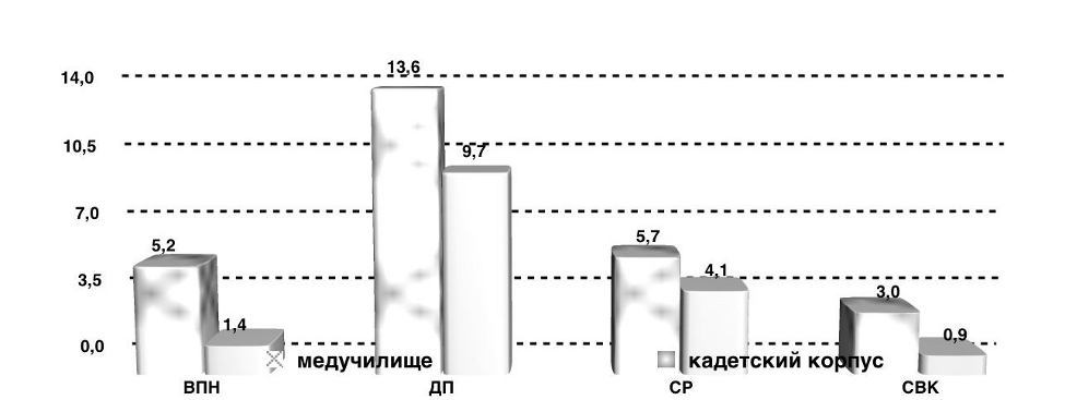 ������� 5